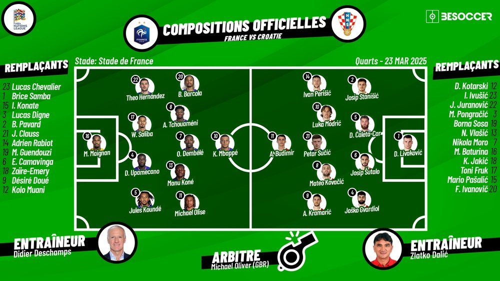 Compositions officielles France - Croatie. BeSoccer