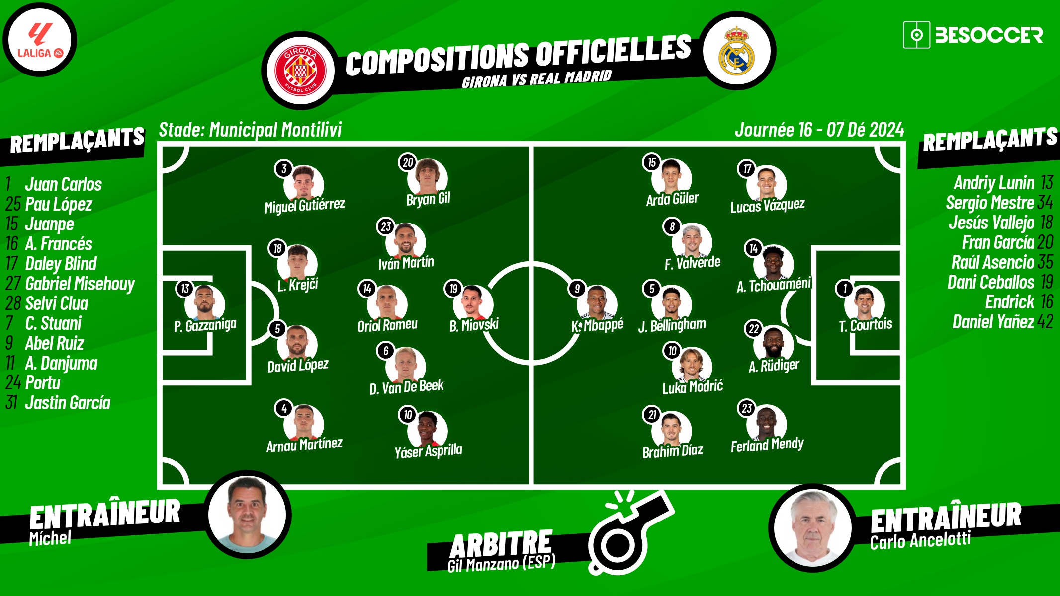 Compositions officielles Gérone - Real Madrid. BeSoccer
