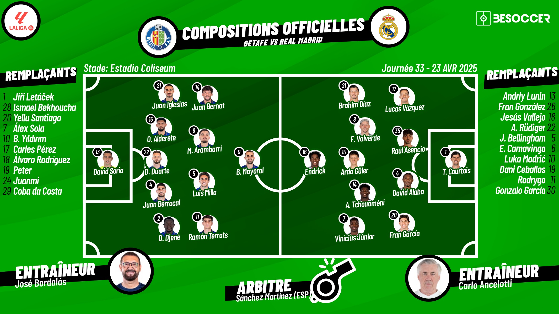 Compositions officielles Getafe - Real Madrid. BeSoccer
