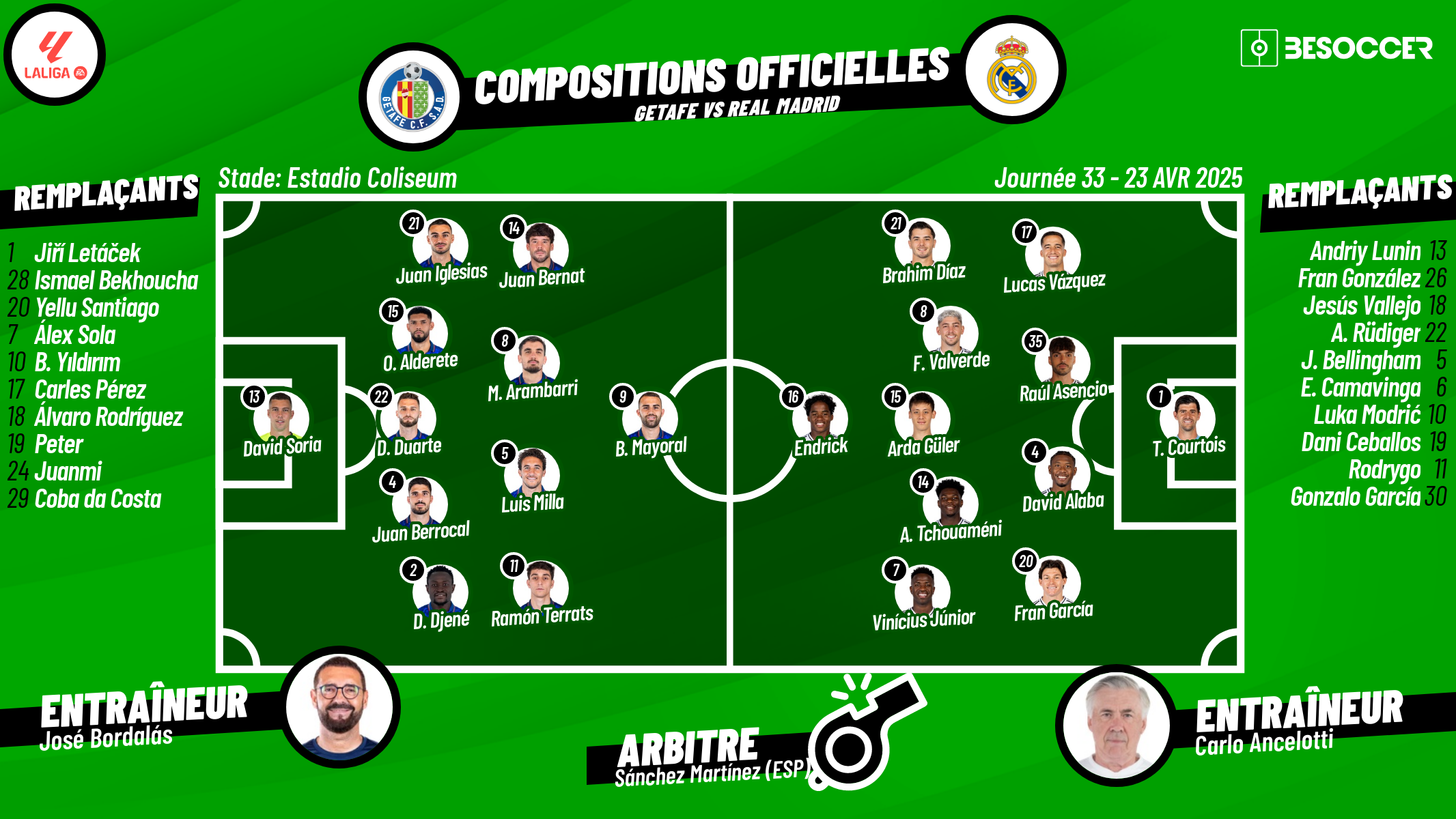 C'était le direct du Getafe - Real Madrid
