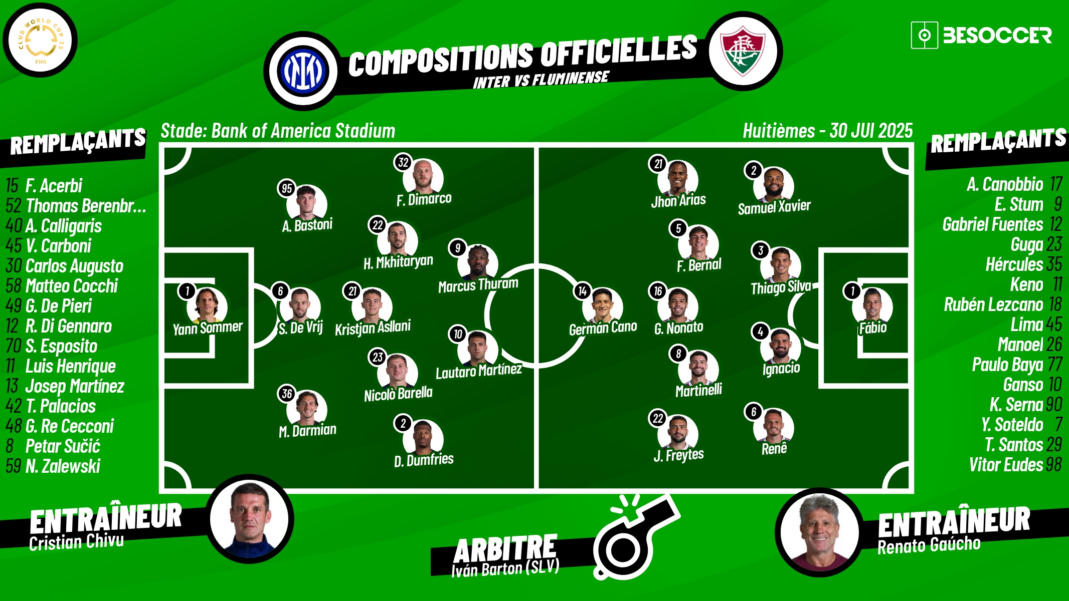Compositions officielles Inter de Milan - Fluminense. BeSoccer