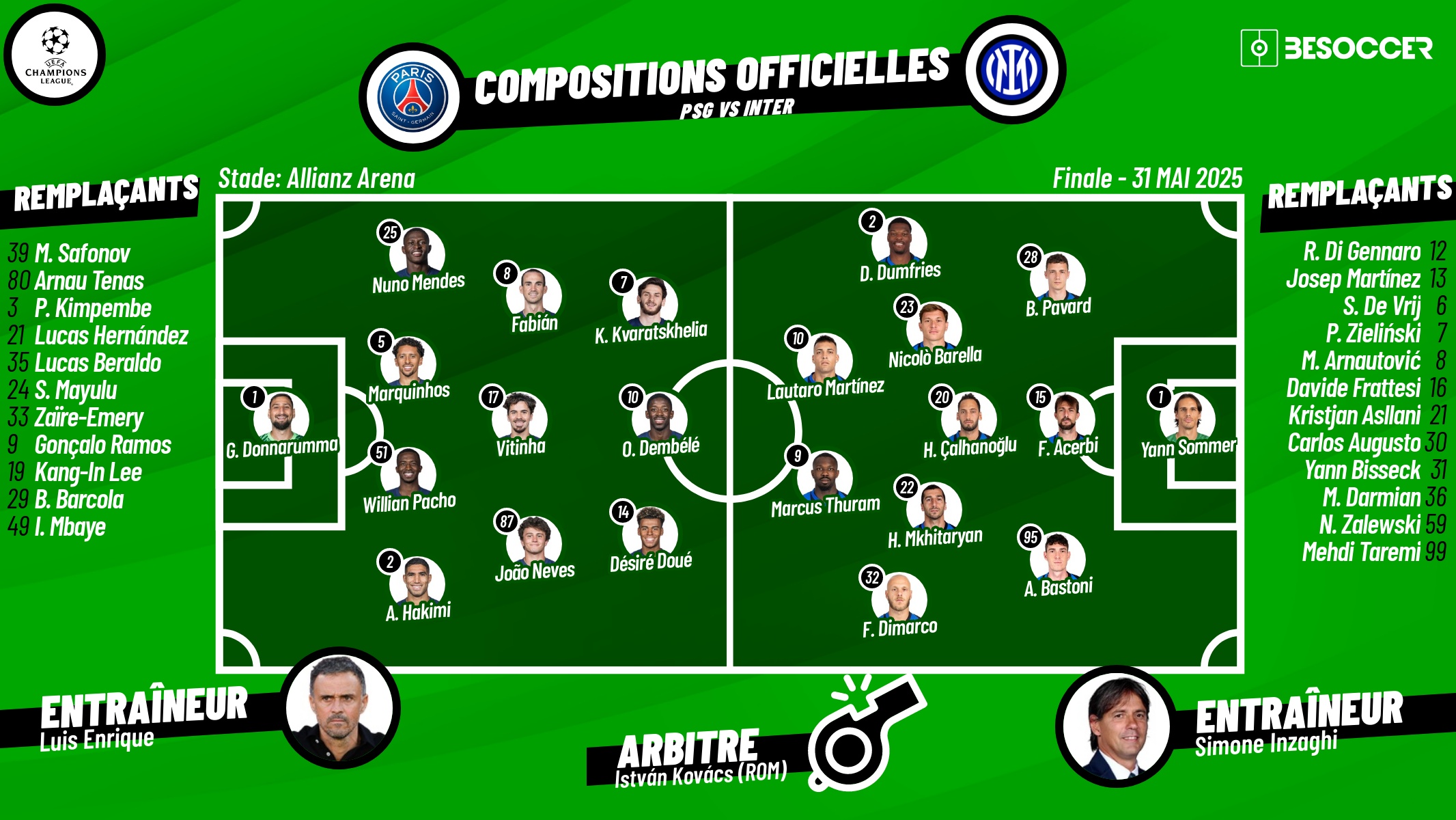Compositions officielles Inter de Milan - PSG. BeSoccer
