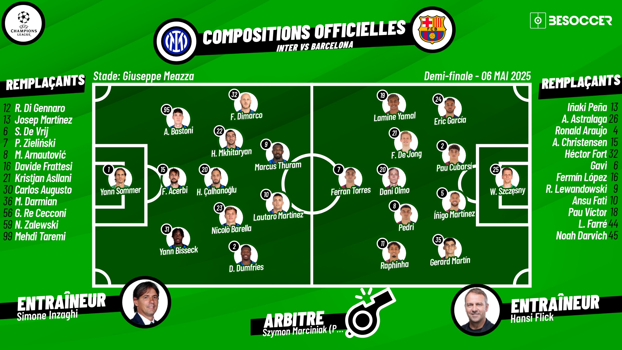 Compositions officielles Inter Milan - FC Barcelone. BeSoccer