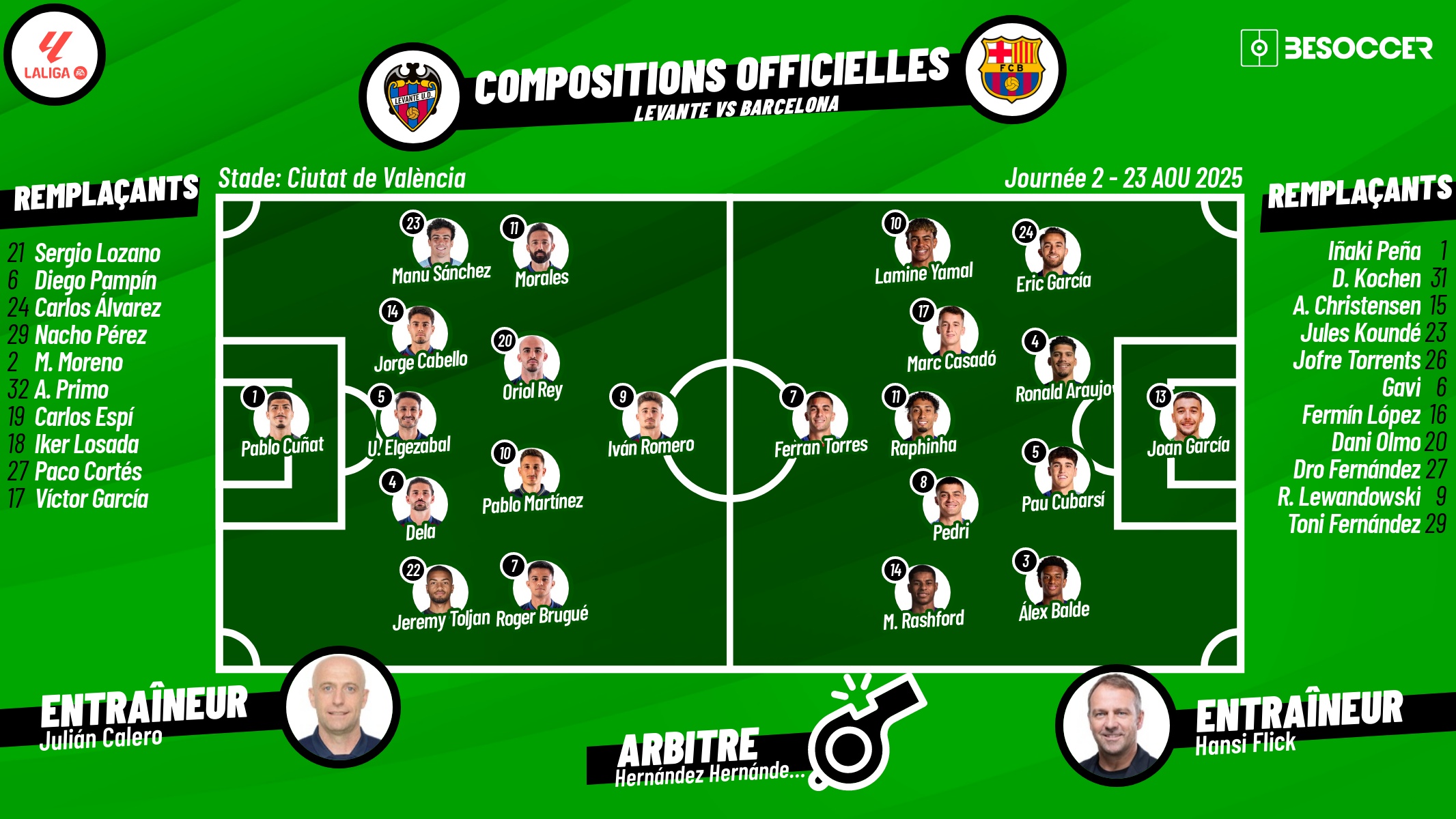 Compositions officielles Levante - FC Barcelone. BeSoccer