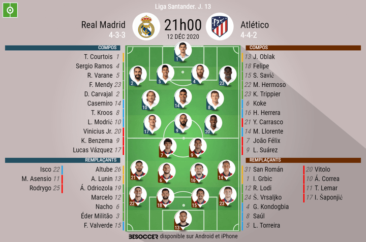Les compos officielles du match de Liga entre le Real Madrid et l'Atlético