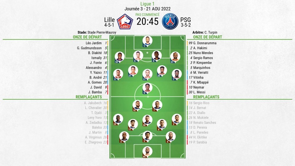 Compos officielles : Lille - Paris Saint-Germain . BeSoccer