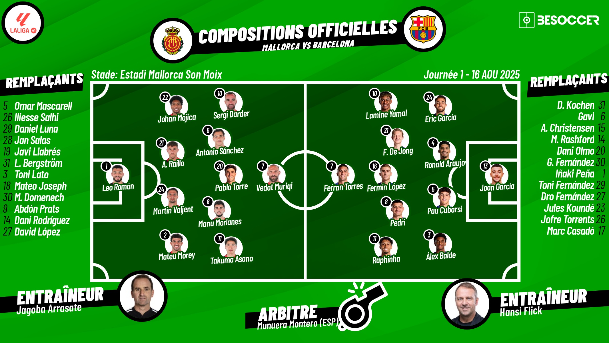 Compositions Officielles Mallorca - FC Barcelone. BeSoccer