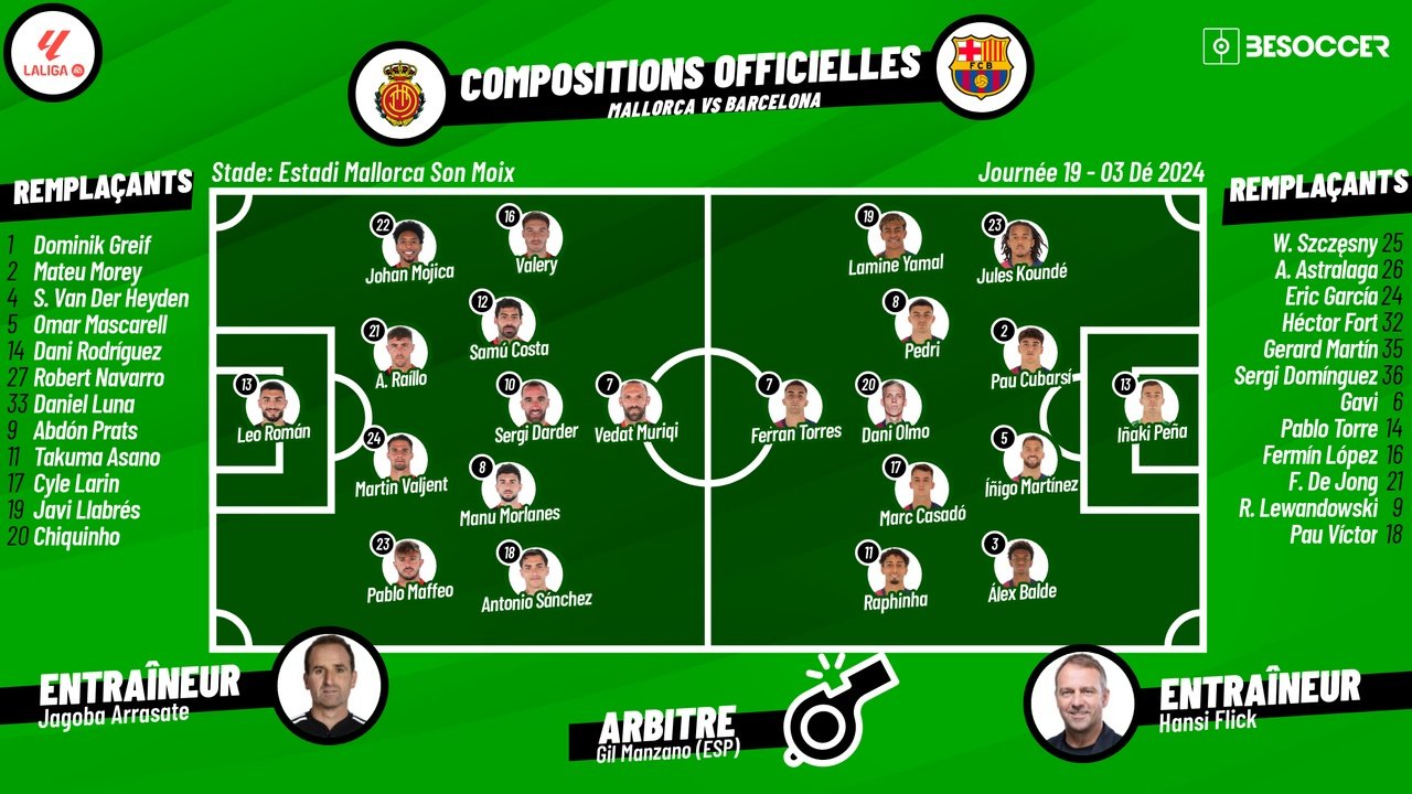 Compositions officielles Mallorca - FC Barcelone. BeSoccer