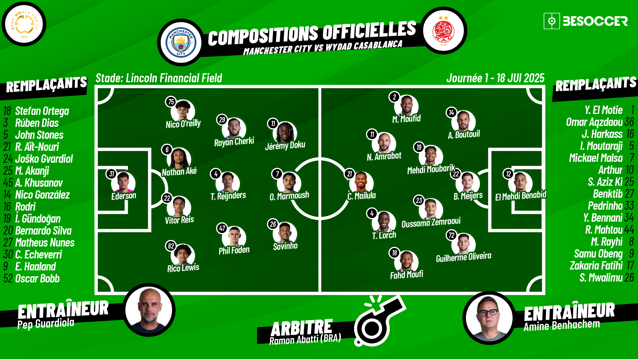 C'était le direct du Manchester City - Wydad Casablanca