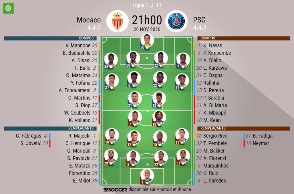 EN DIRECT : le match Monaco - PSG. besoccer