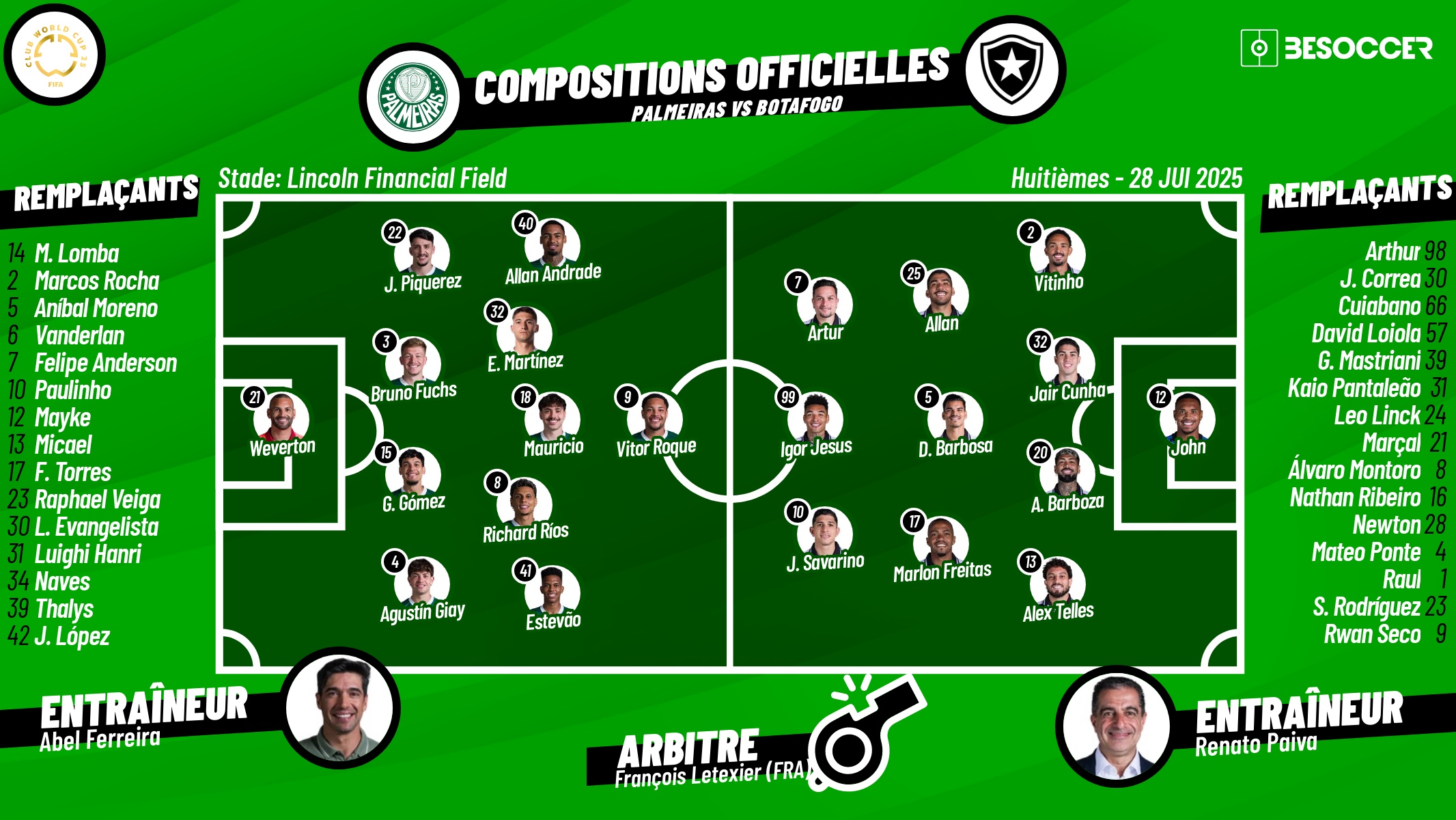 Compositions officielles Palmeiras - Botafogo. BeSoccer
