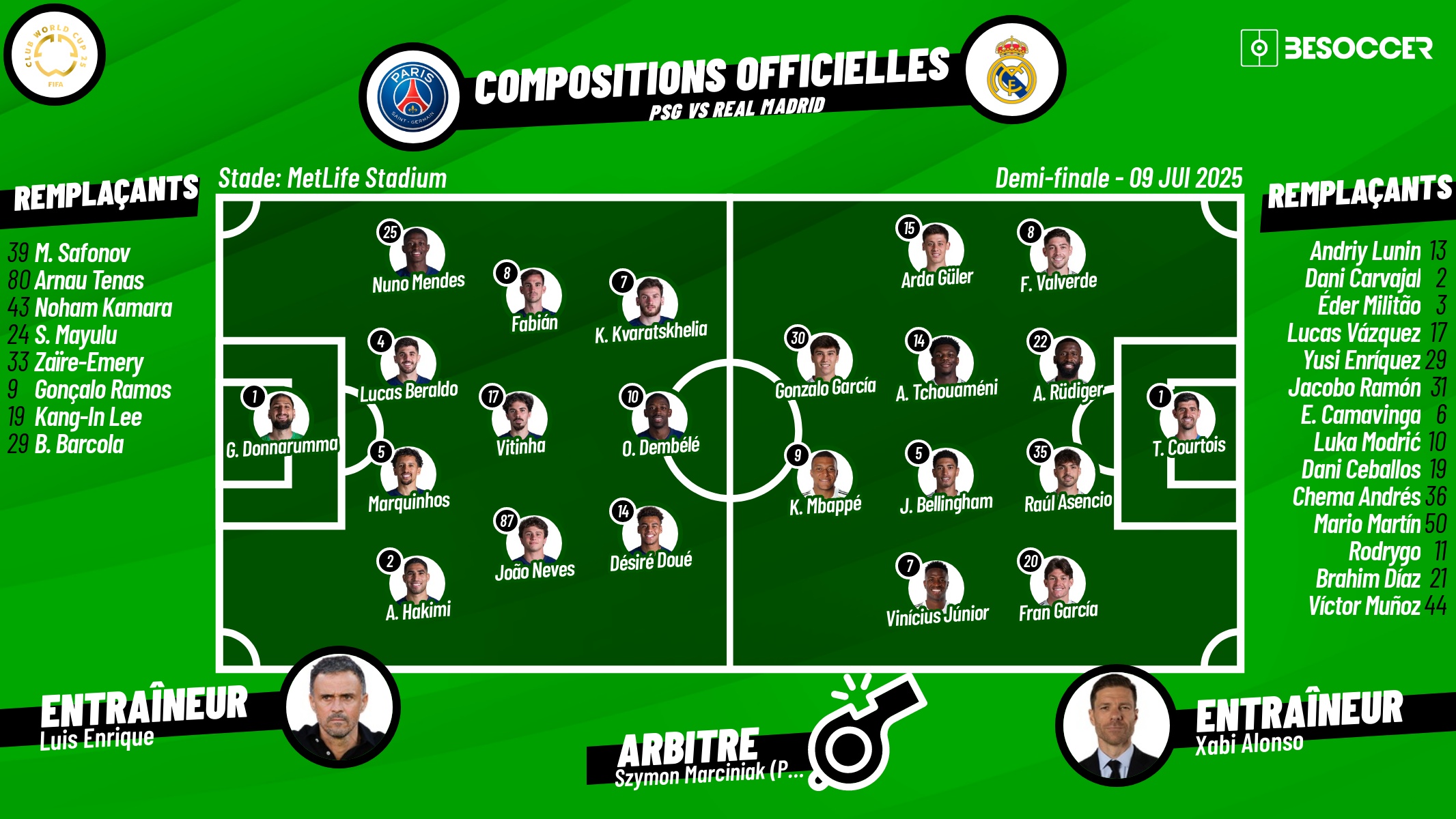 Compositions officielles Paris Saint-Germain - Real Madrid. BeSoccer