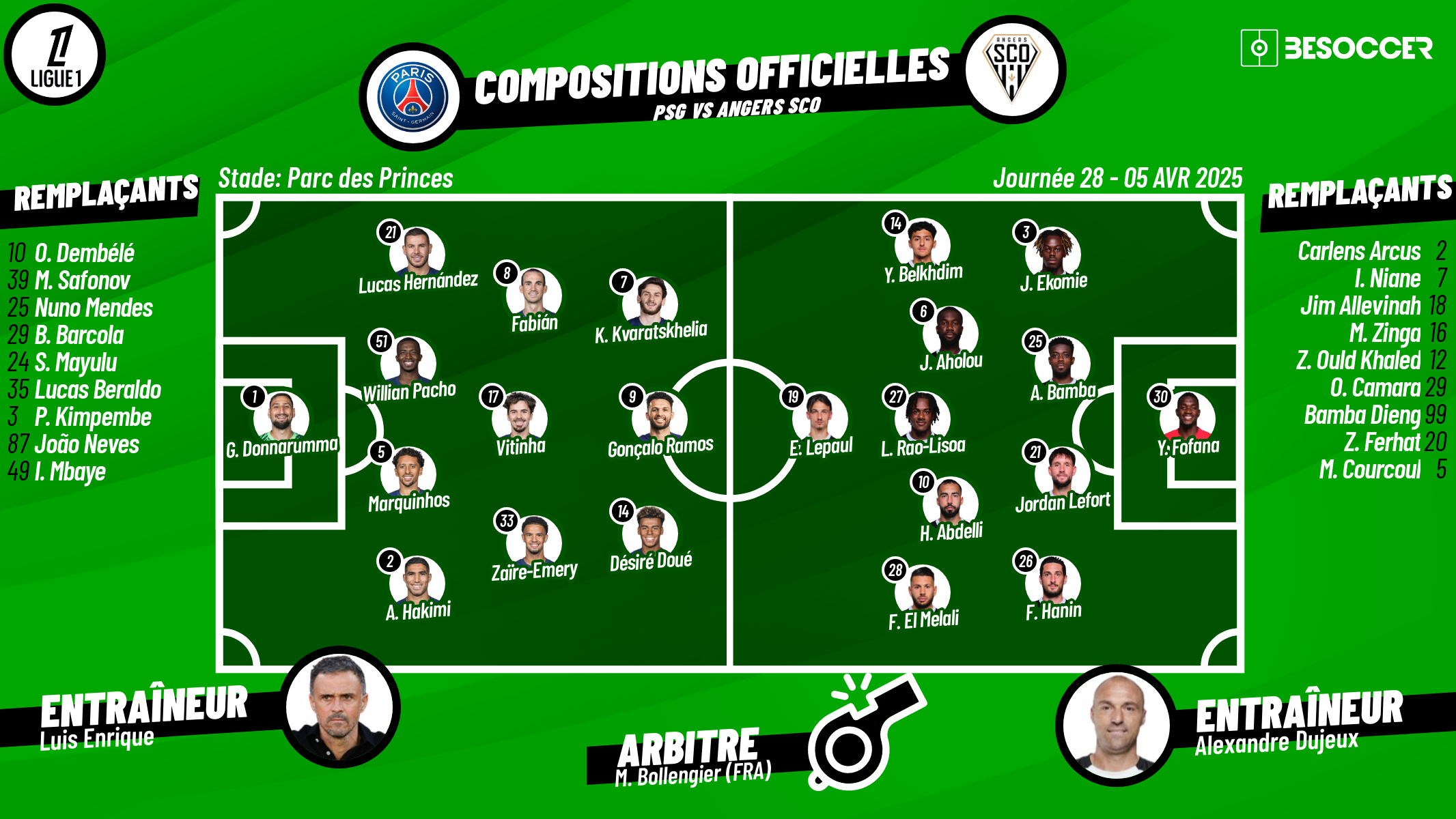 C'était le direct du PSG - Angers SCO