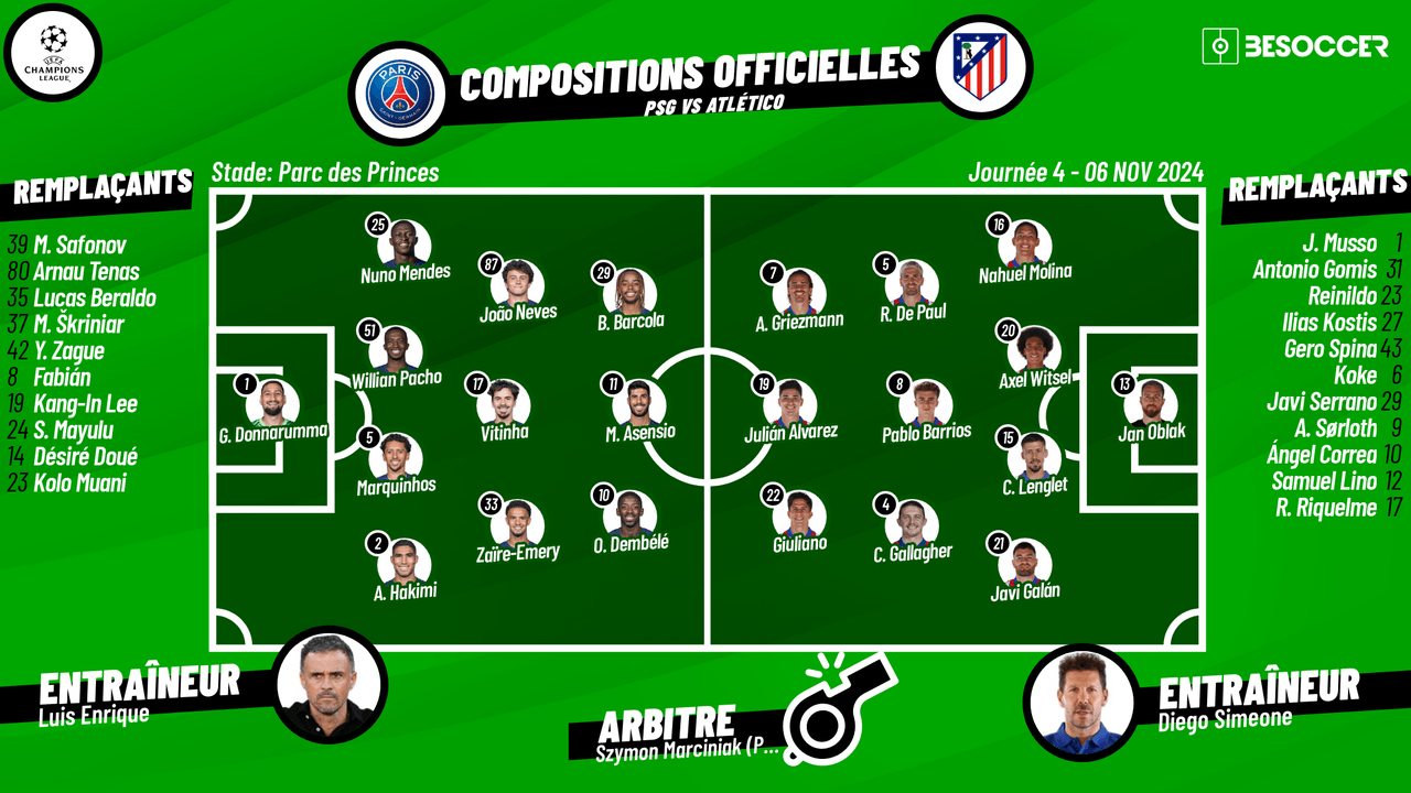 Voici les compositions officielles de la rencontre qui va opposer ce soir le PSG à l'Atlético de Madrid lors de la quatrième journée de Ligue des Champions 2024-25, à 21:00 (CEST).