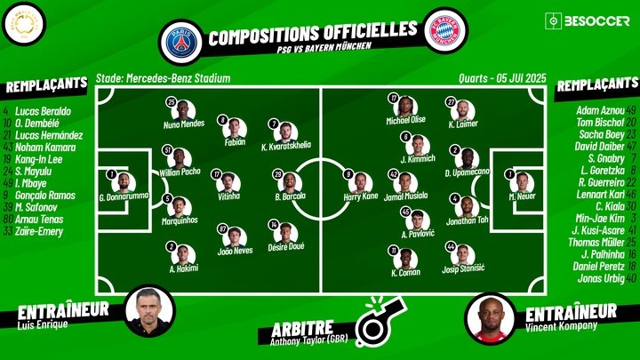 Compositions officielles PSG - Bayern de Munich. BeSoccer
