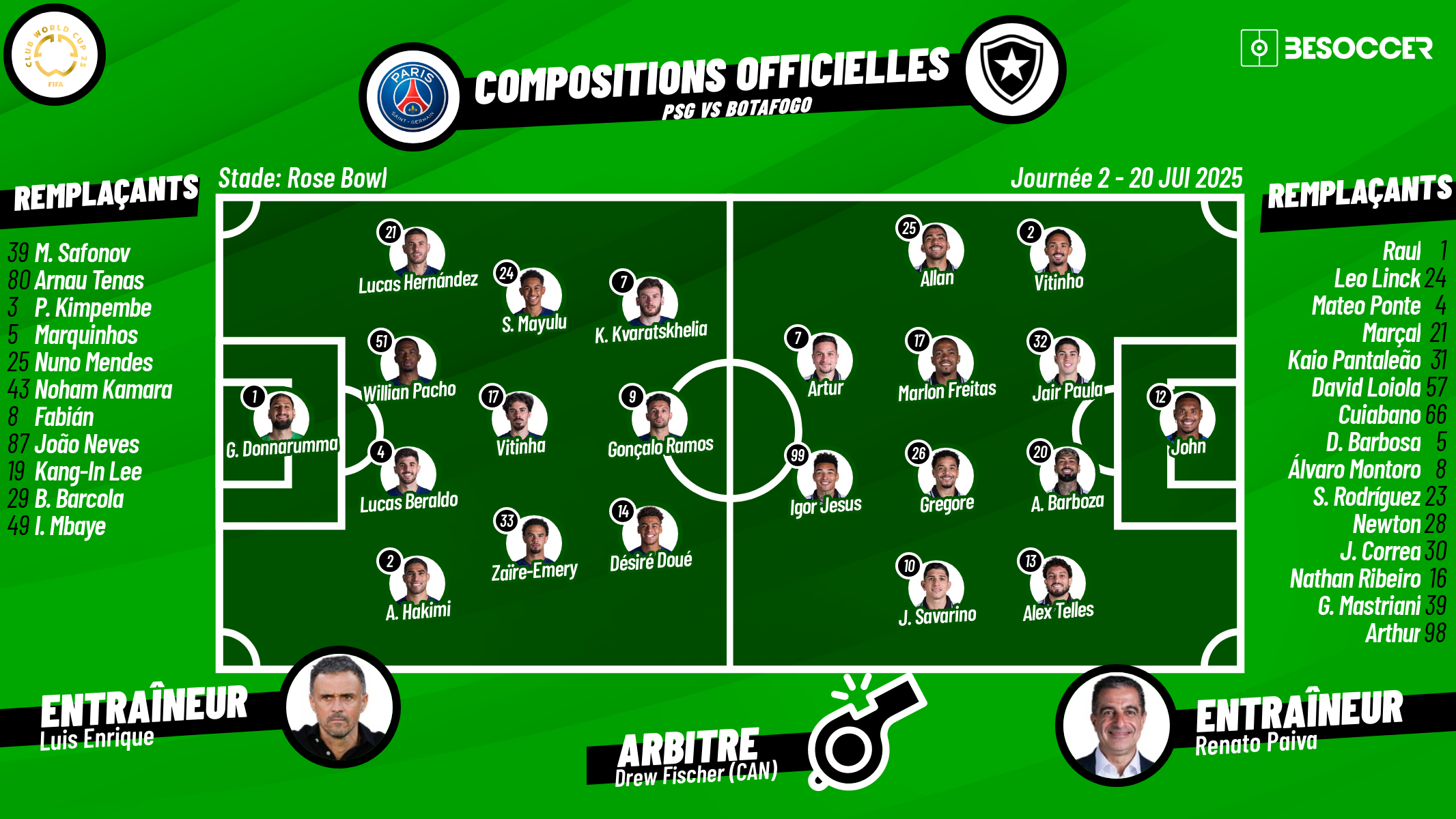 C'était le direct du PSG - Botafogo