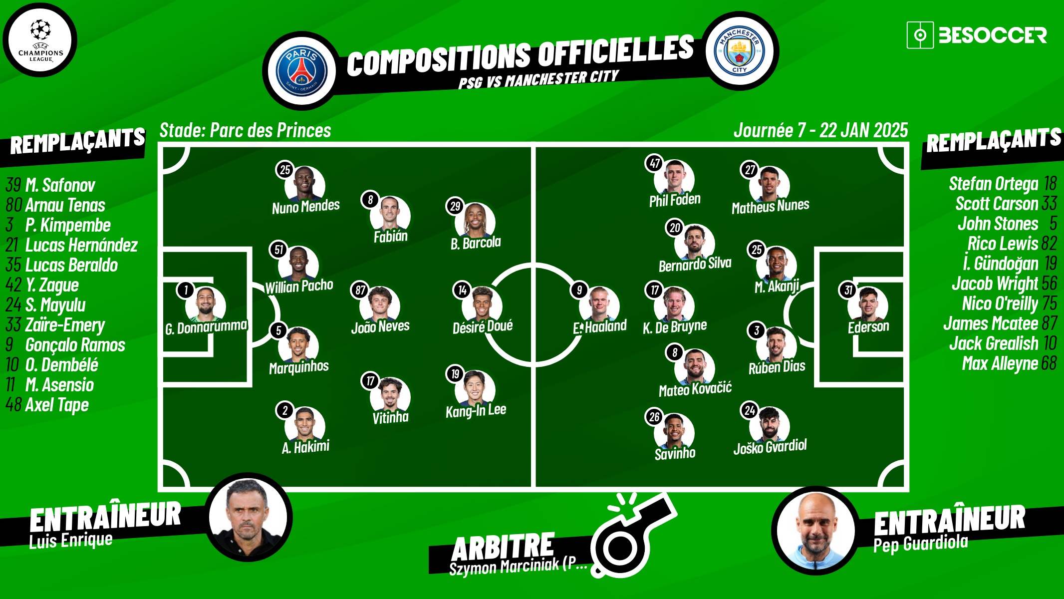Compositions officielles PSG - Manchester City. BeSoccer