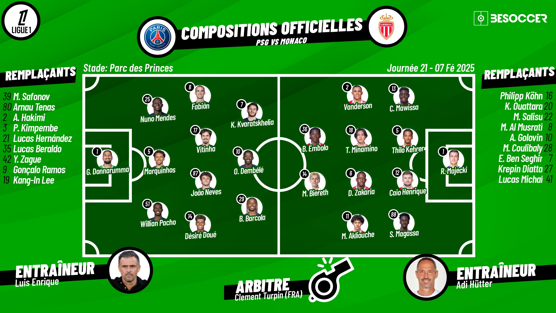 Compositions officielles PSG - Monaco. BeSoccer
