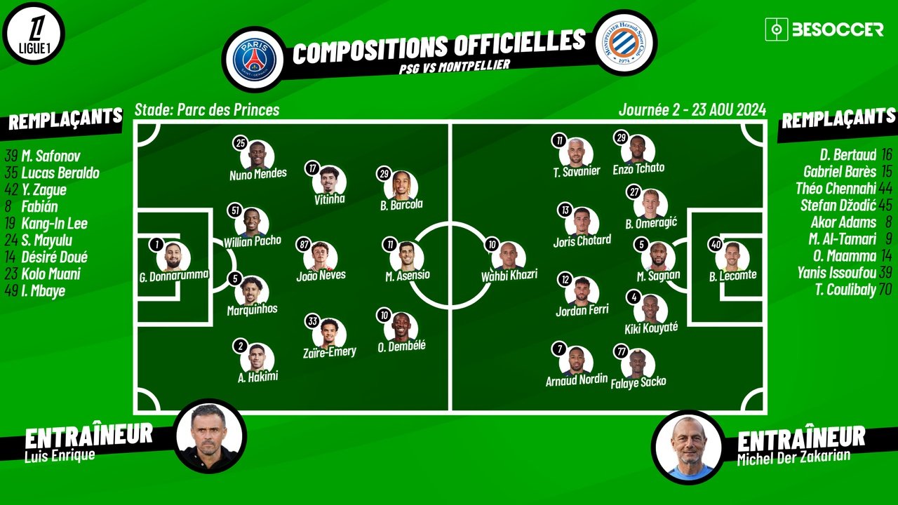 Compos Officielles PSG - Montpellier. BeSoccer