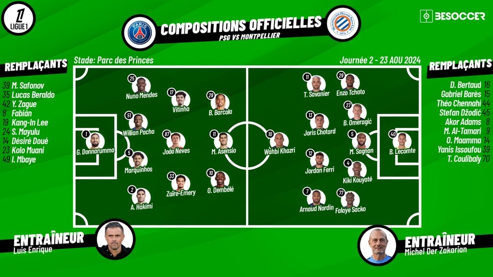 Compos Officielles PSG - Montpellier. BeSoccer
