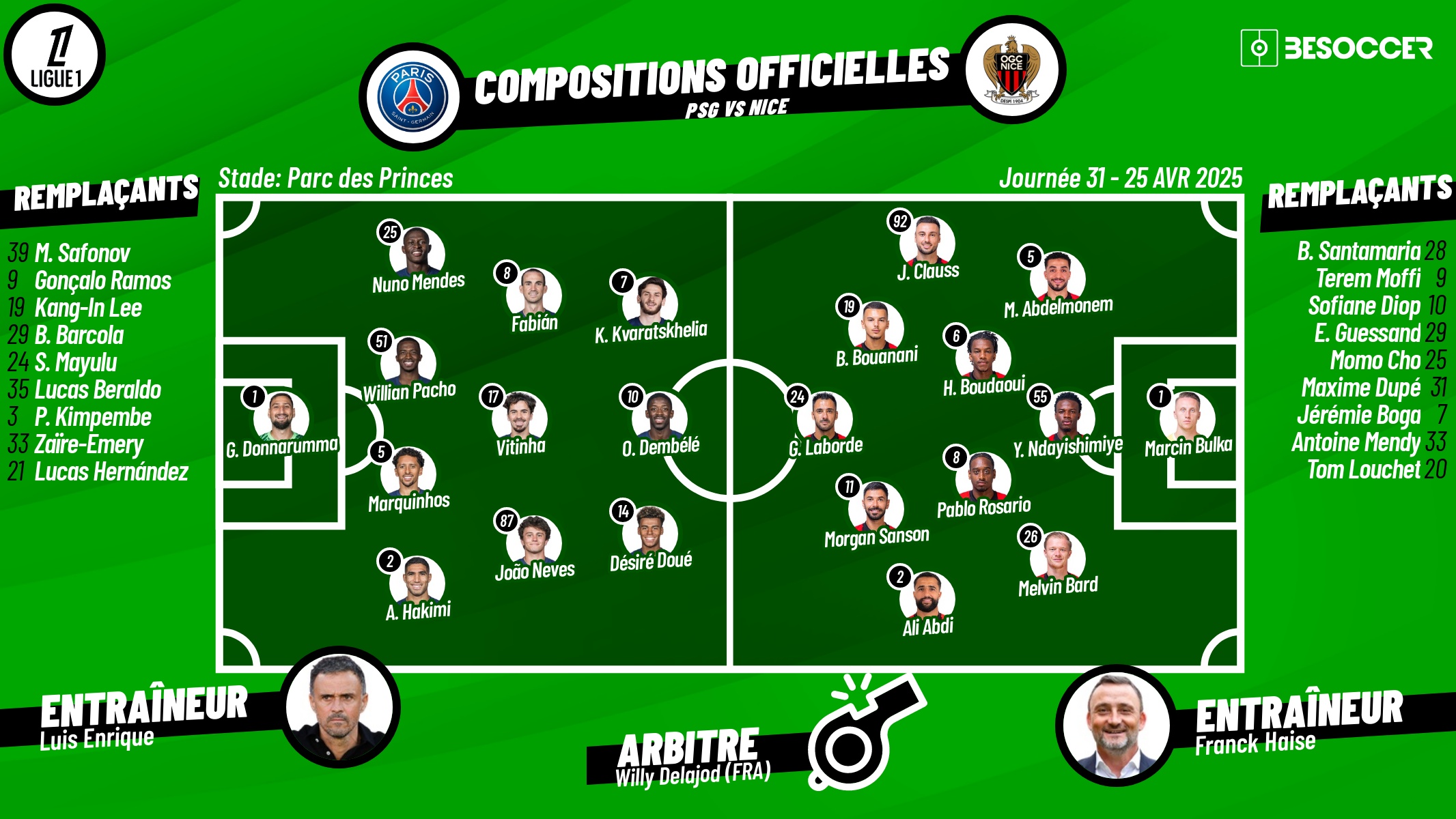 Compositions officielles PSG - Nice. BeSoccer