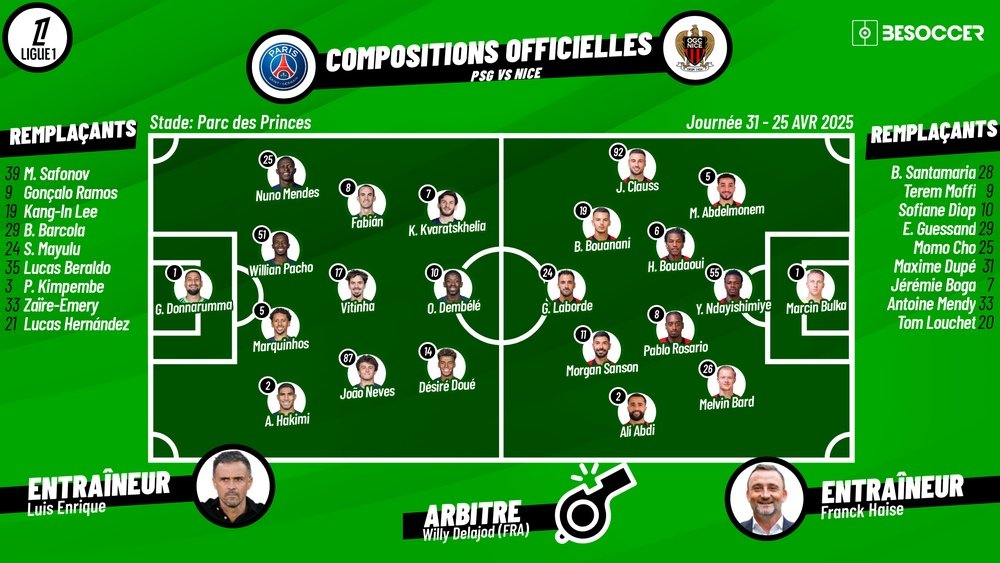 Compositions officielles PSG - Nice. BeSoccer