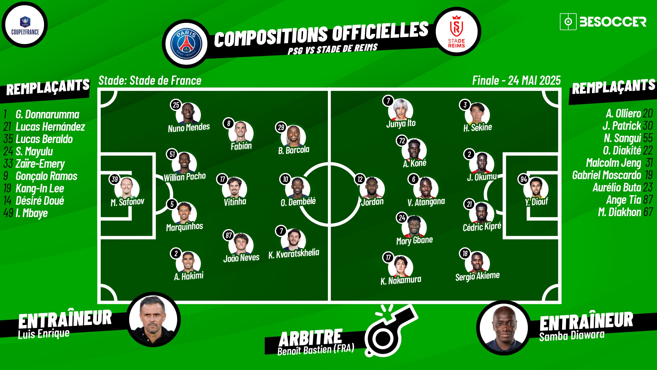 Compositions officielles PSG - Stade de Reims. BeSoccer