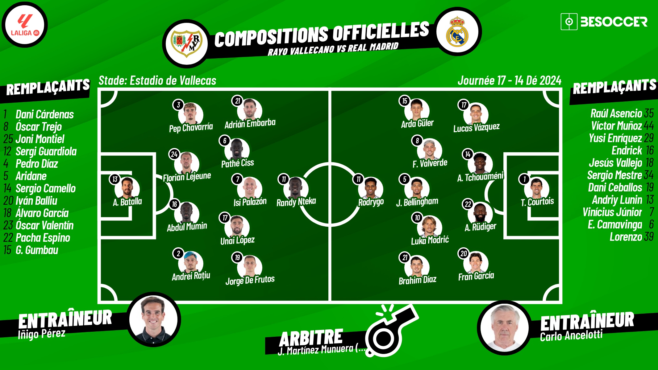 Compositions officielles Rayo Vallecano - Real Madrid. BeSoccer
