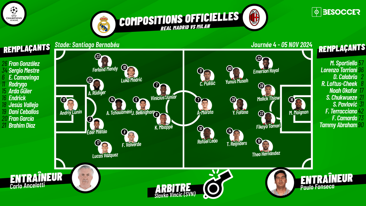 Voici les compositions officielles de la rencontre qui va opposer ce soir le Real Madrid au Milan AC lors de la quatrième journée de Ligue des Champions 2024-25, à 21:00 (CEST).