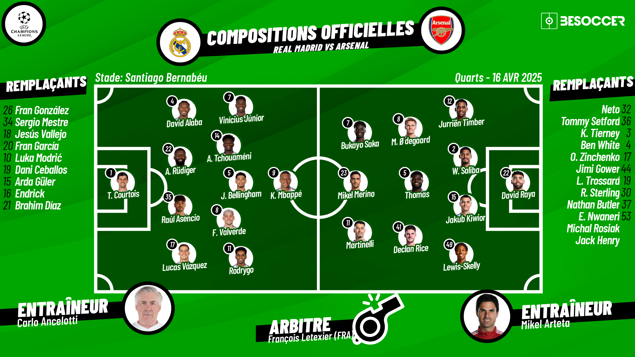 C'était le direct du Real Madrid - Arsenal