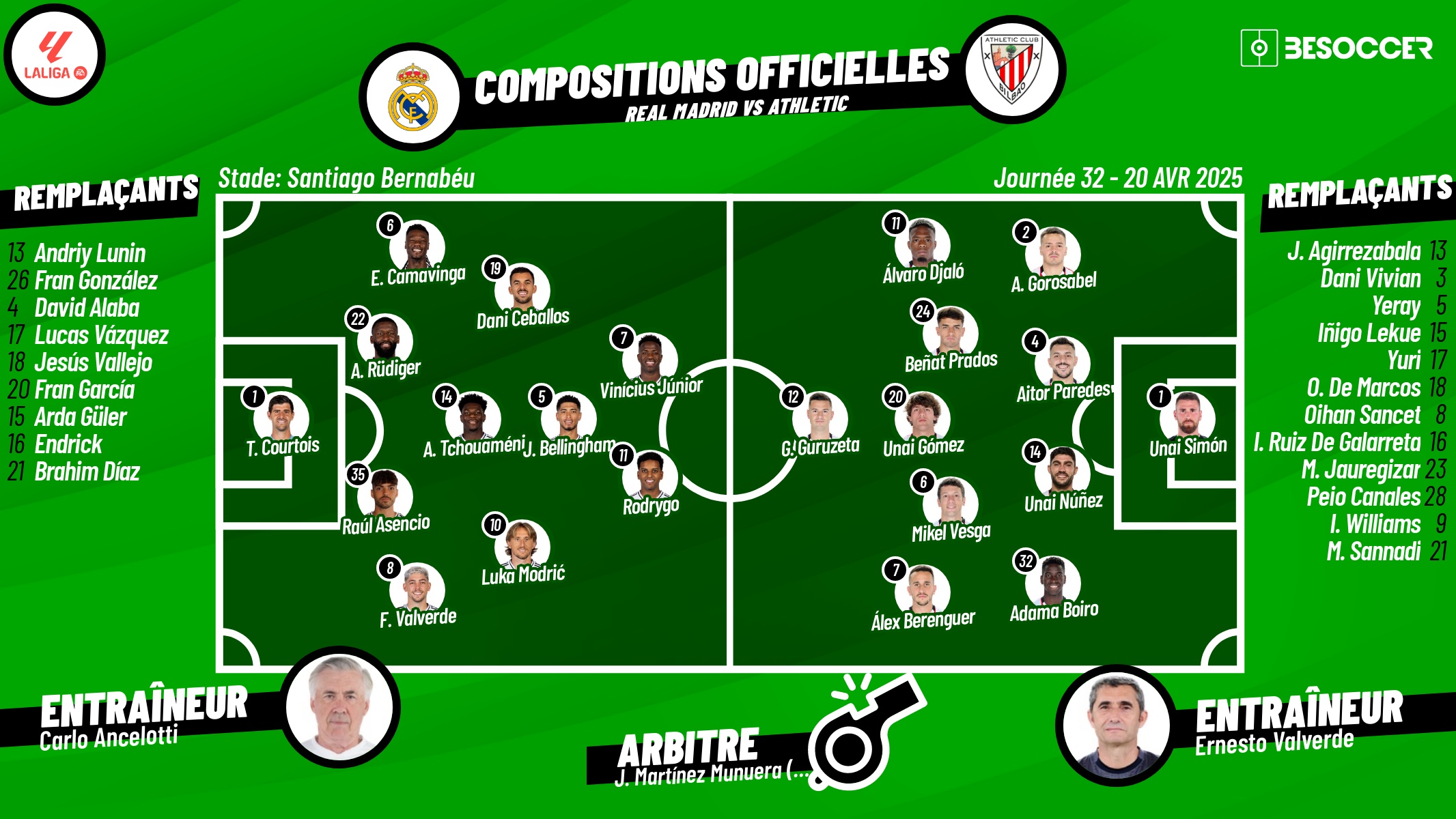 Compositions officielles Real Madrid - Athletic Bilbao. BeSoccer