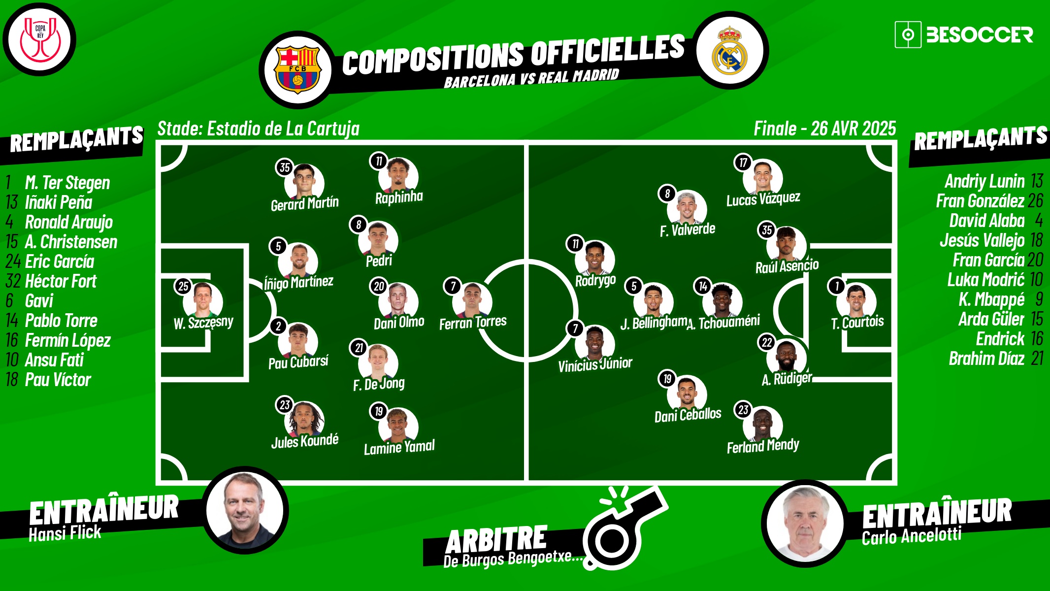 Compositions officielles Real Madrid - Barcelone. BeSoccer