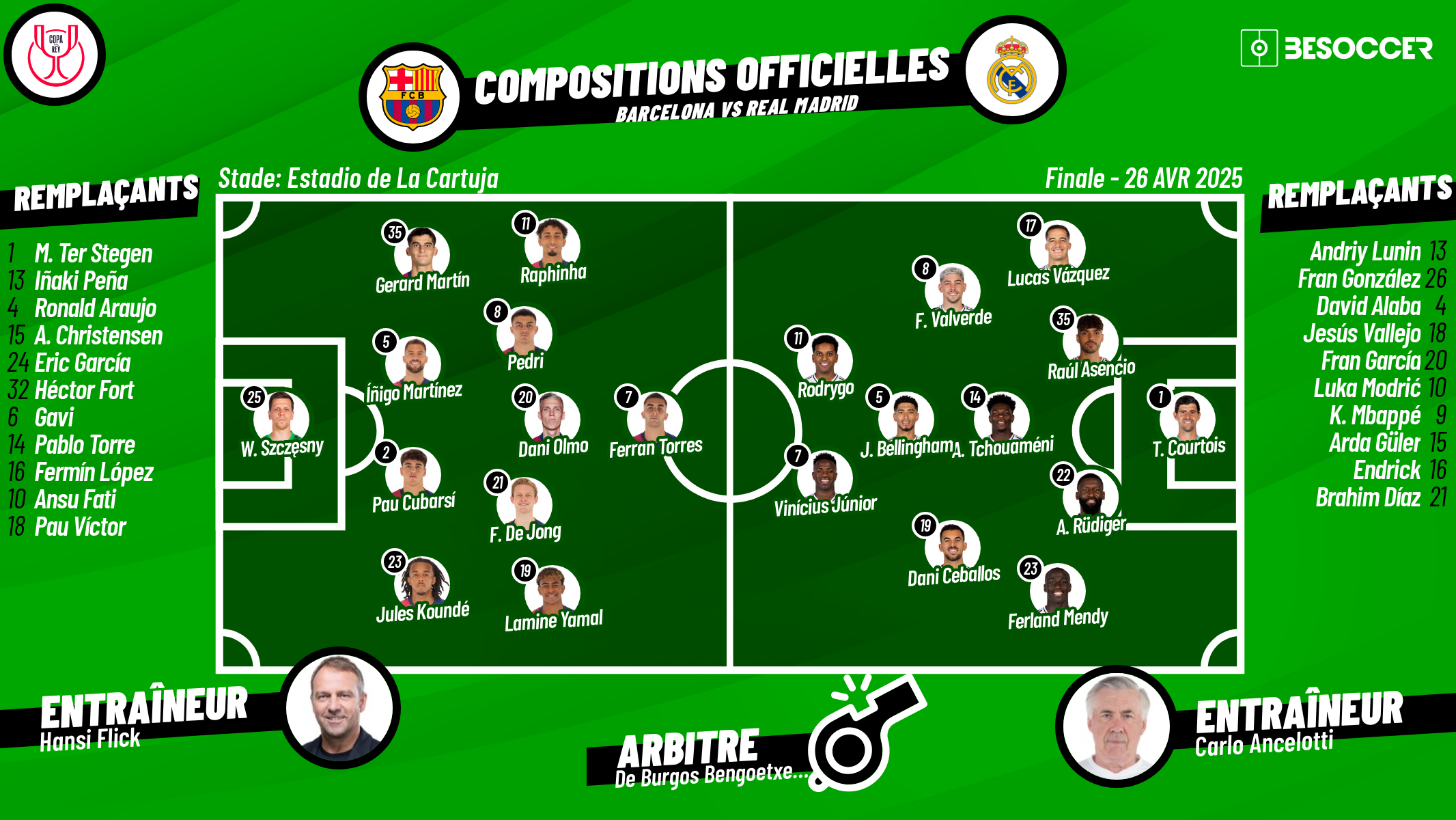 Voici les compositions officielles du 'Clasico' que va nous offrir dans quelques minutes à 22:00h (CEST) la finale de la Coupe du roi d'Espagne au stade de la Cartuja à Séville.