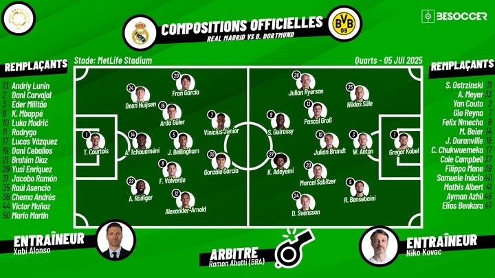 Compositions officielles Real Madrid - Borussia Dortmund. BeSoccer