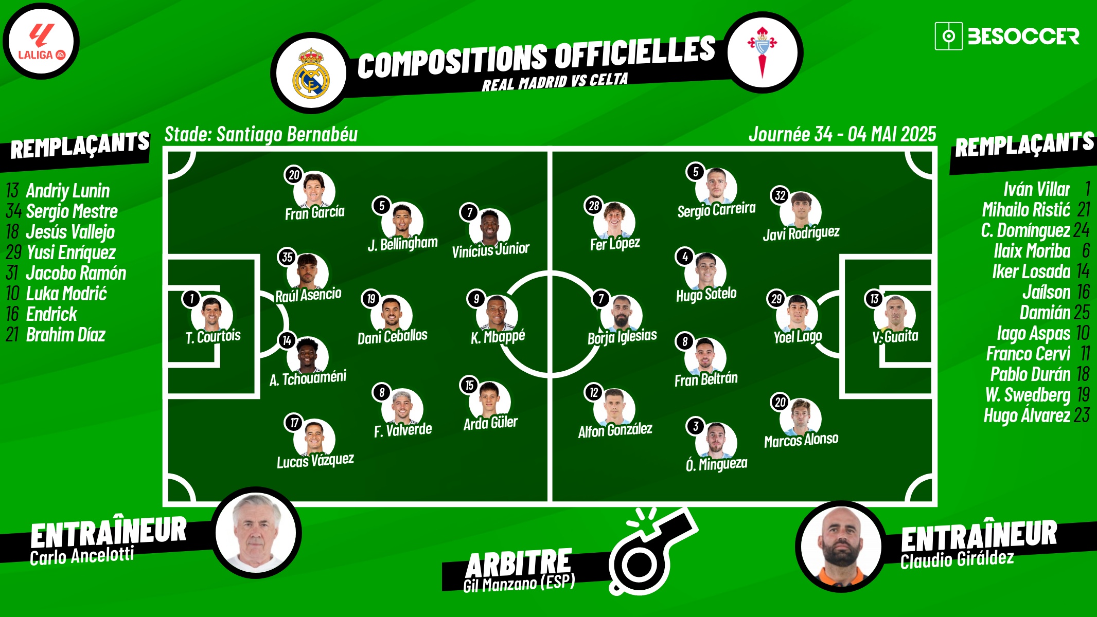 Compositions officielles Real Madrid - Celta de Vigo. BeSoccer