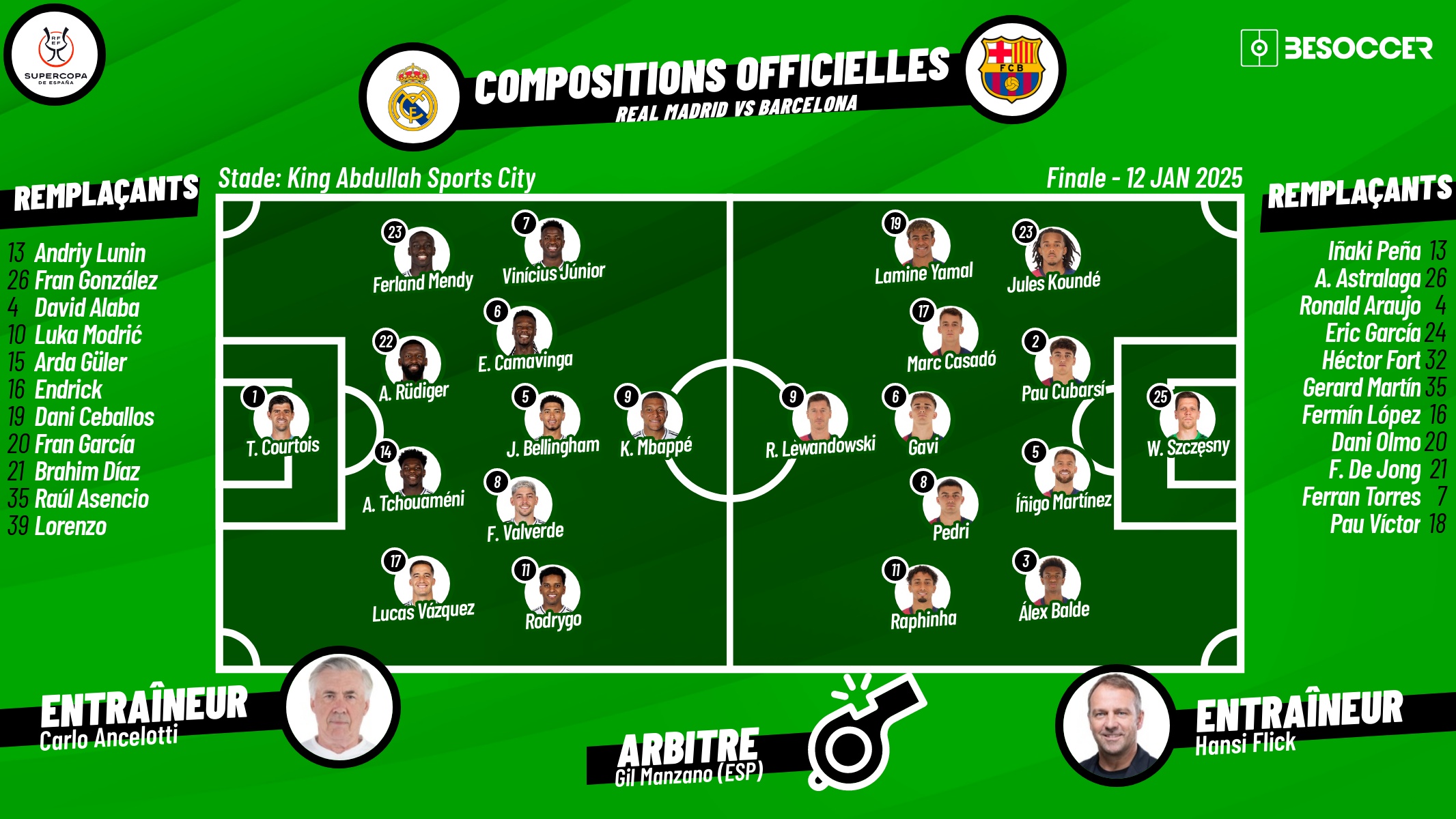 Compositions officielles Real Madrid - FC Barcelone Supercoupe. BeSoccer