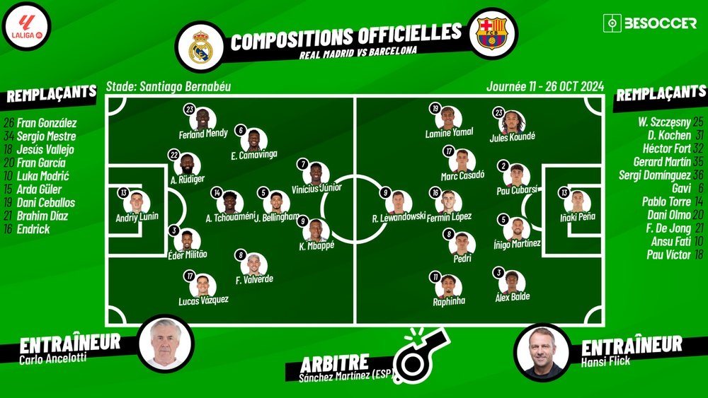 C'était le direct du Real Madrid - Barcelona