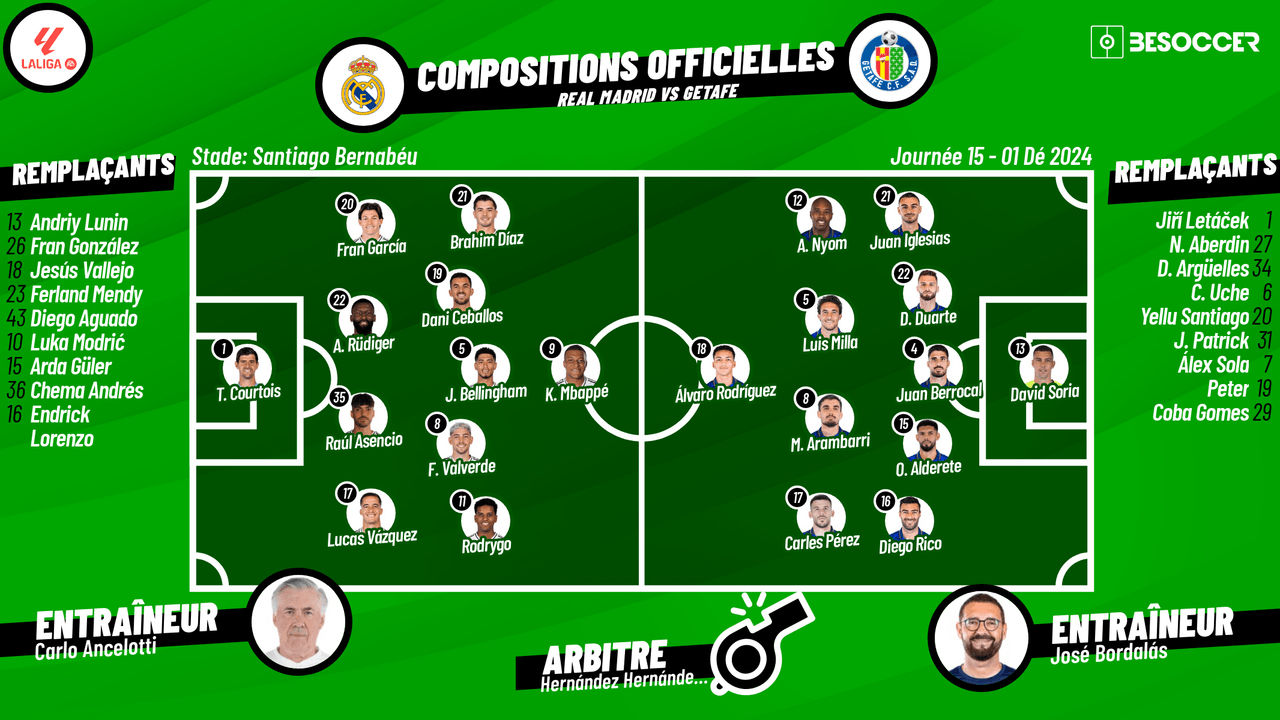 C'était le direct du Real Madrid - Getafe