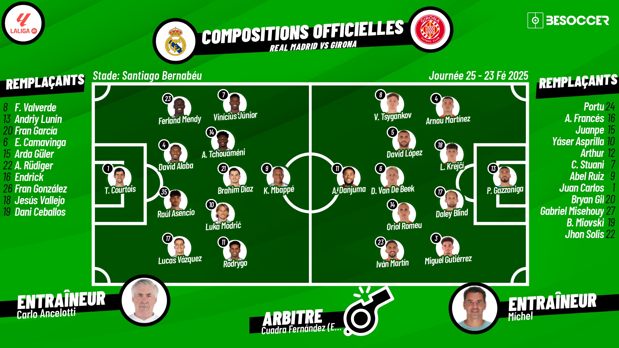 Compositions officielles Real Madrid - Girona. BeSoccer