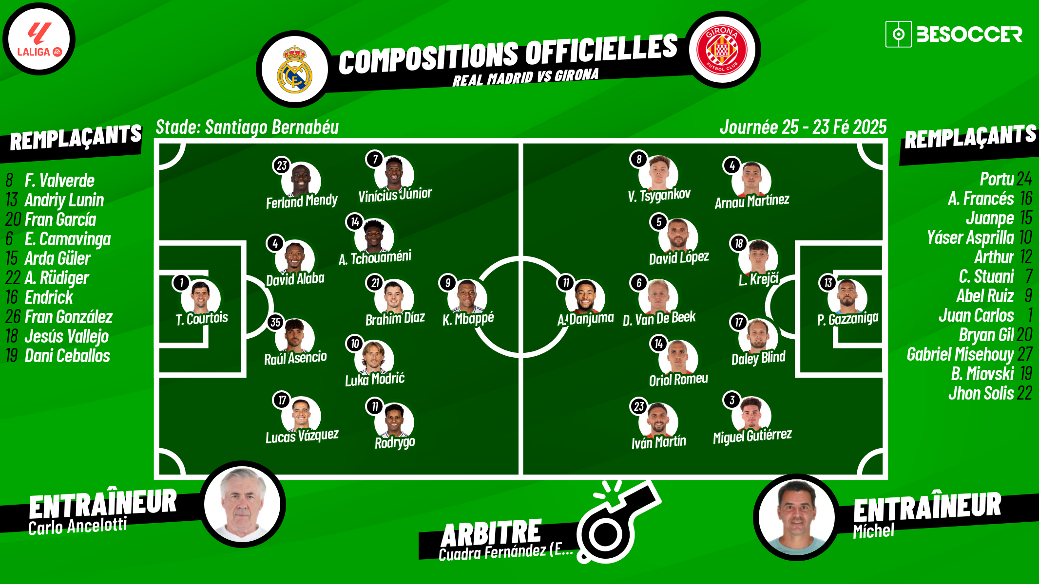 C'était le direct du Real Madrid - Girona