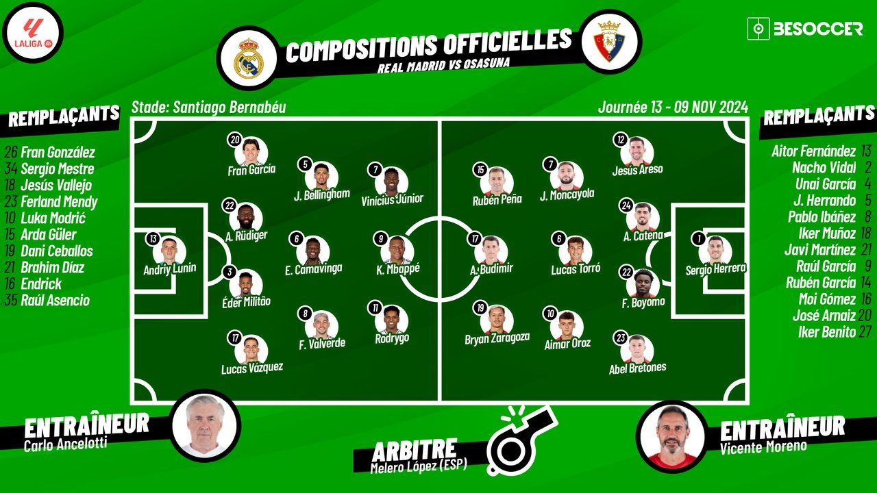 Compositions officielles Real Madrid - Osasuna. BeSoccer