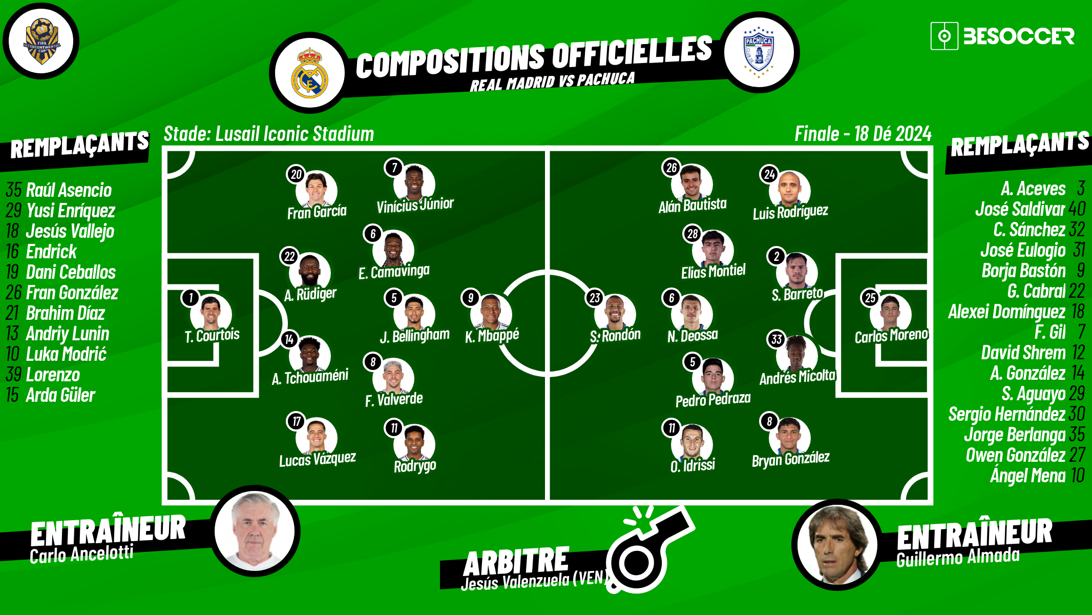 Voici les compositions officielles de la rencontre qui va opposer dans quelques minutes le Real Madrid et Pachuca pour le compte de la Finale de la Coupe Intercontinentale de la FIFA 2024, à 18:00h (CET).