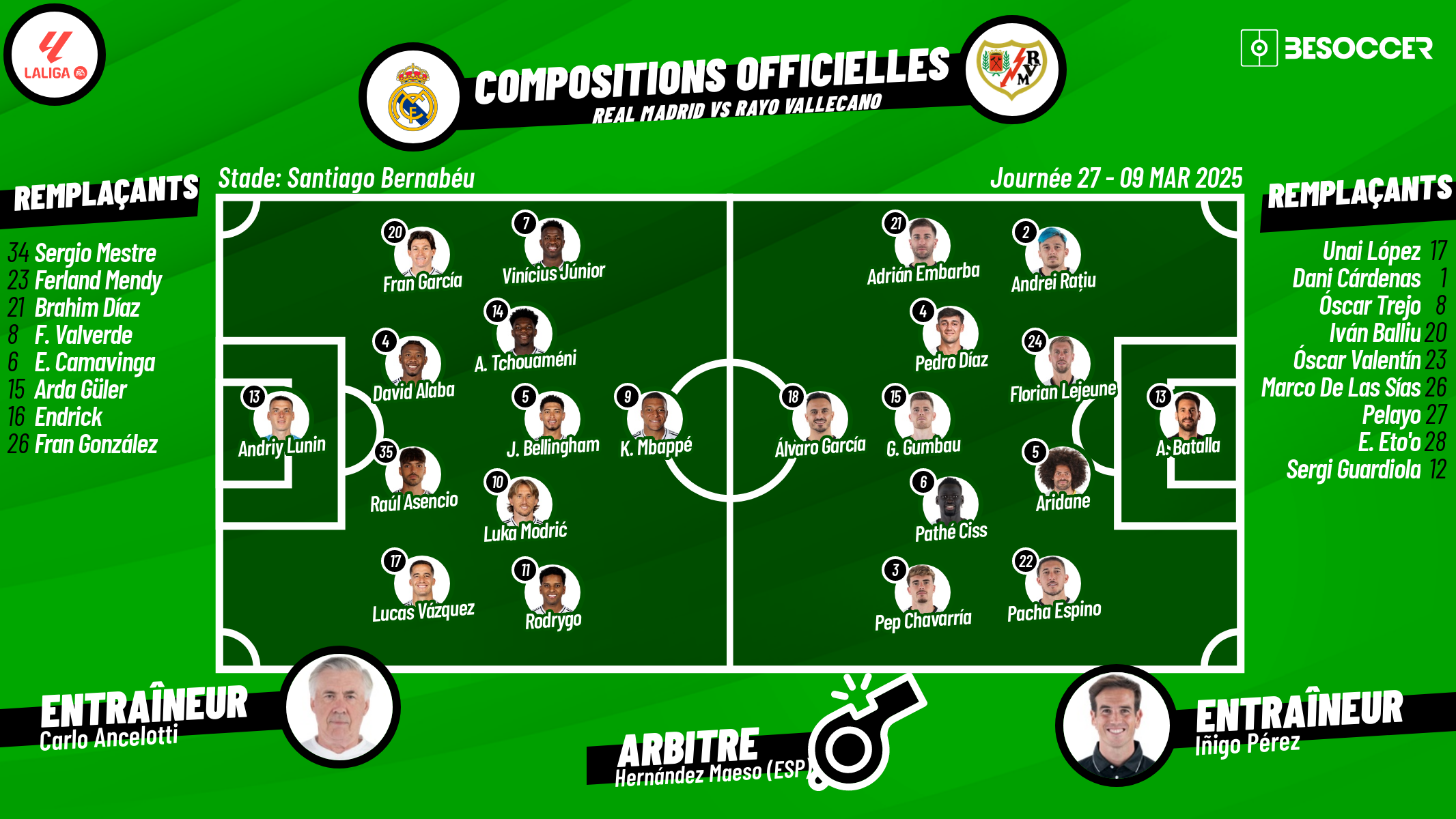 Voici les compositions officielles de la rencontre qui va opposer dans quelques minutes au Bernabéu le Real Madrid et le Rayo Vallecano pour le compte de la 27ème journée de Liga à 16:15h (CET).