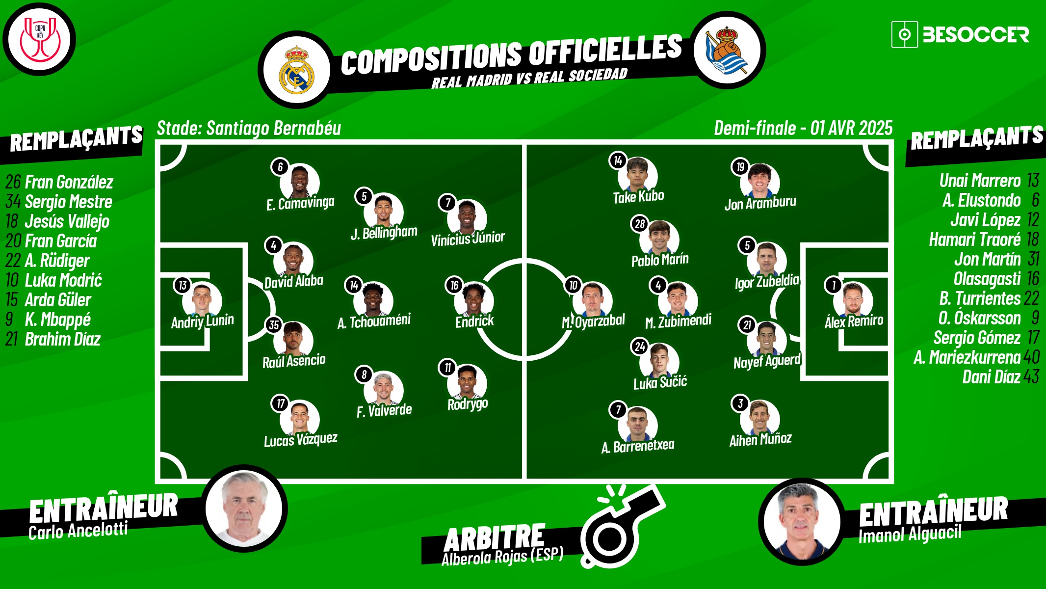 Compositions officielles Real Madrid - Real Sociedad. BeSoccer