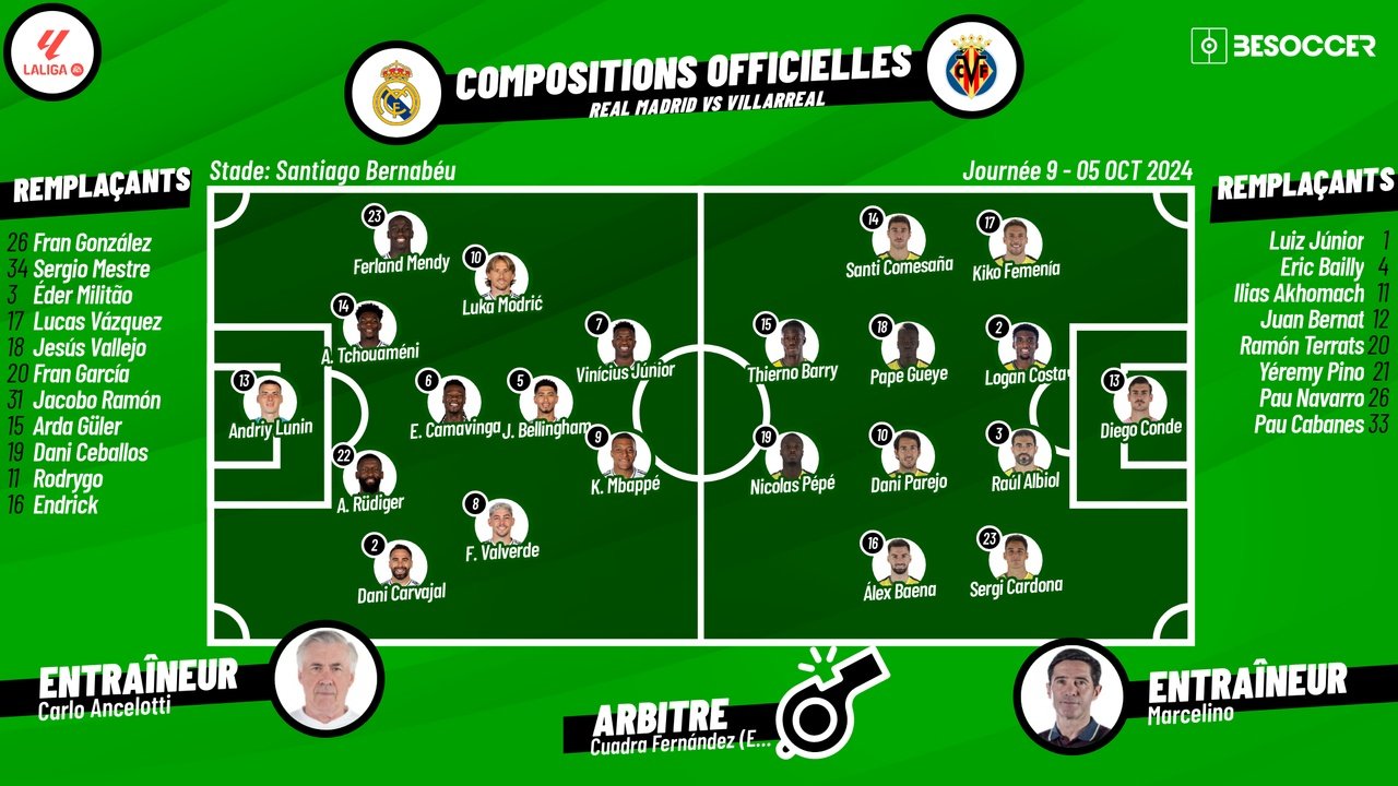 Compositions officielles Real Madrid - Villarreal. BeSoccer