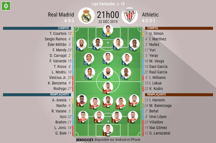 Les compos officielles du match de Liga entre le Real Madrid et l'Athletic Bilbao