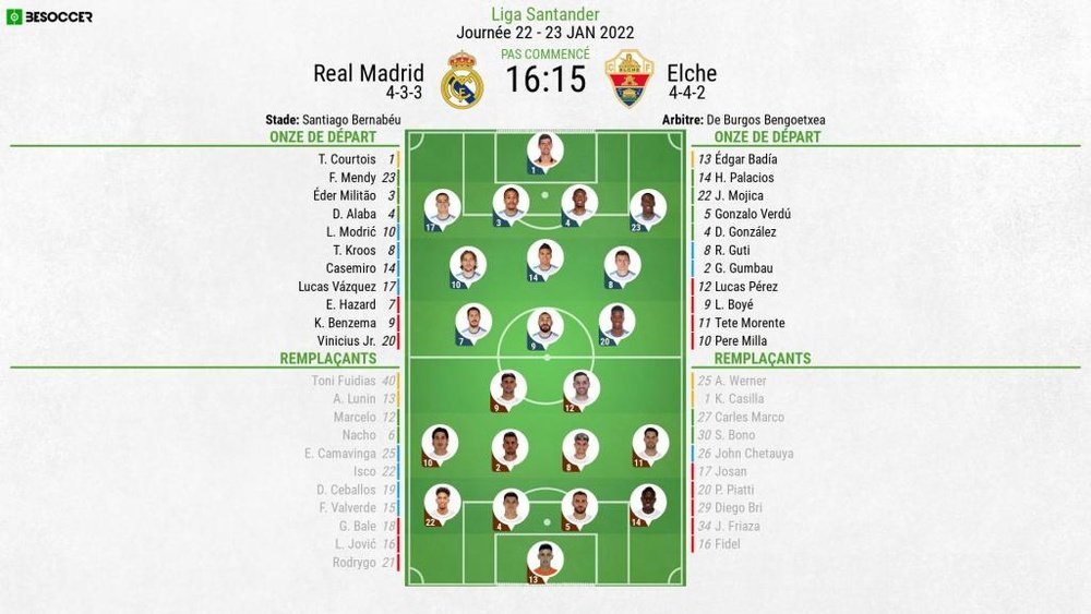 Les compositions officielles de Real Madrid-Elche. BeSoccer