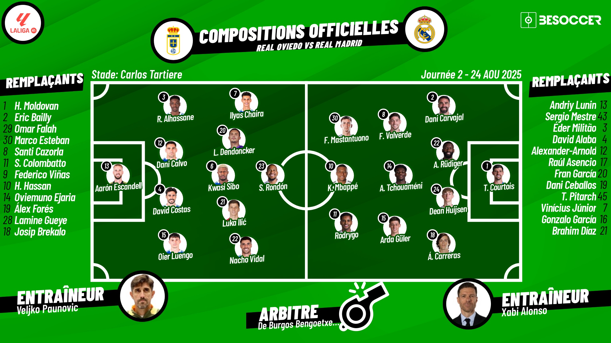 Compositions officielles Real Oviedo - Real Madrid. BeSoccer