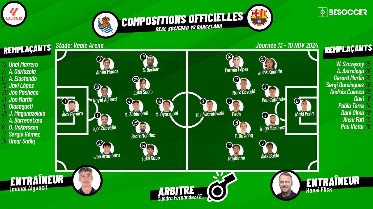 Compositions officielles Real Sociedad - FC Barcelone. BeSoccer