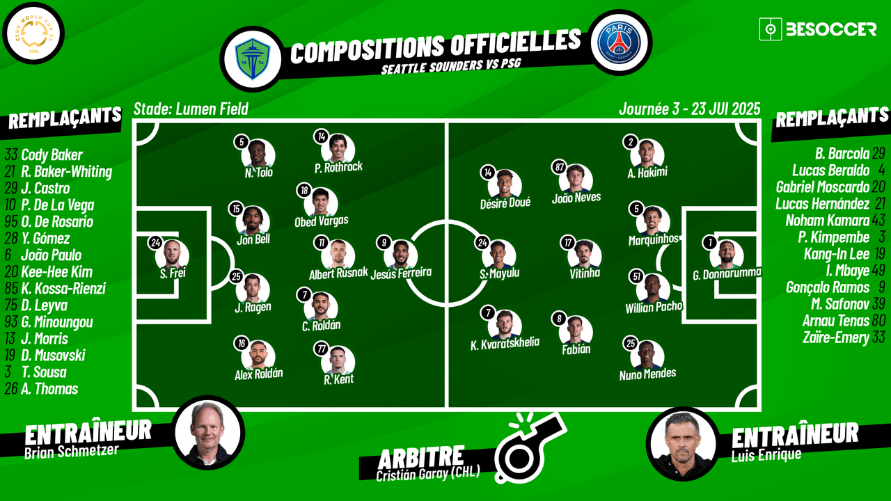 C'était le direct du Seattle Sounders - PSG